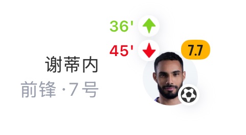 开云体育app-谢蒂内进球后伤退！津门虎半场换第三人：王秋明换下谢蒂内